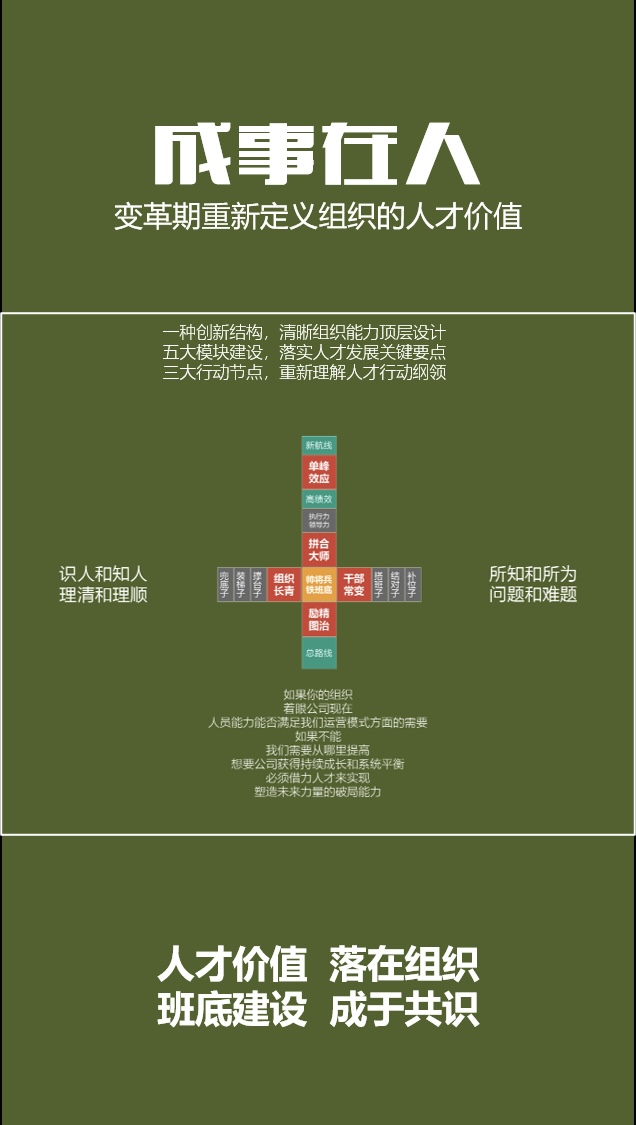 成事在人