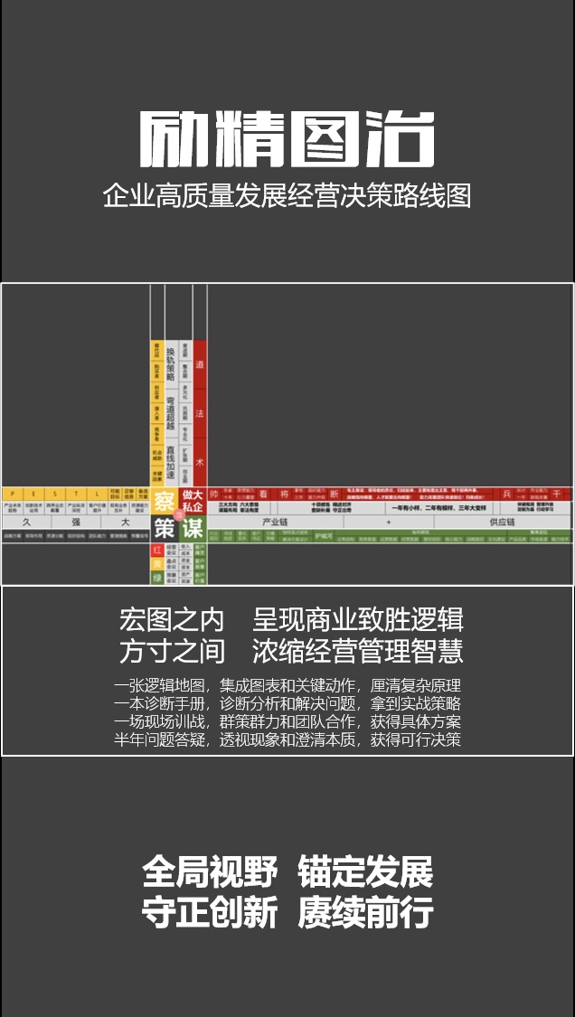 励精图治